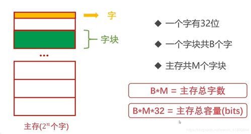 從軟件開發(fā)者的視角解析計(jì)算機(jī)組成原理
